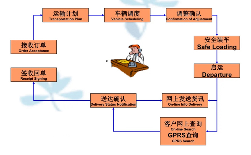 吴江震泽直达井冈山物流公司,震泽到井冈山物流专线